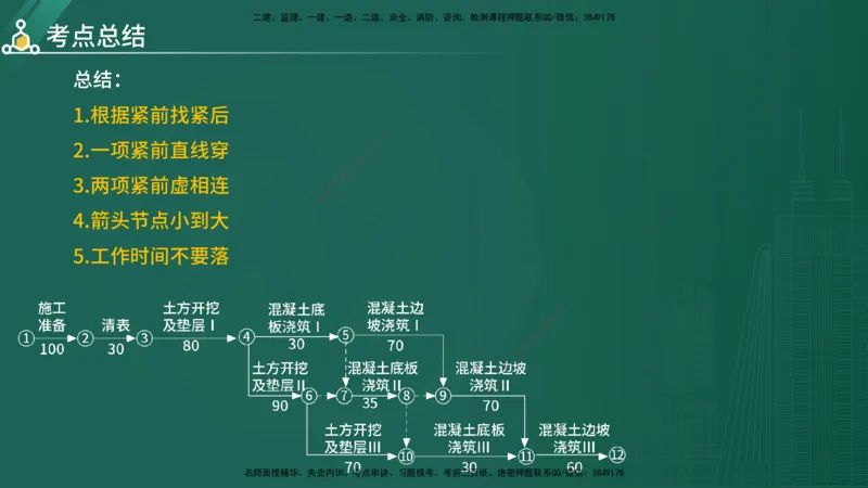 2025年《目标控制（水利）》案例突破（在线版）_监理工程师_2025监理工程师_2025年监理工程师SVIP_2025年监理水利控制SVIP_04-冲刺串讲✿考点强化✿小灶集训_讲义