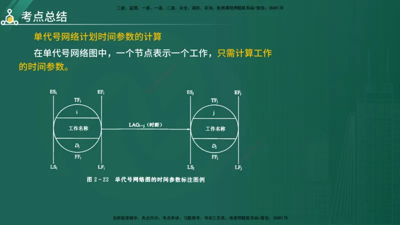2025年《目标控制（水利）》案例突破（在线版）_监理工程师_2025监理工程师_2025年监理工程师SVIP_2025年监理水利控制SVIP_04-冲刺串讲✿考点强化✿小灶集训_讲义