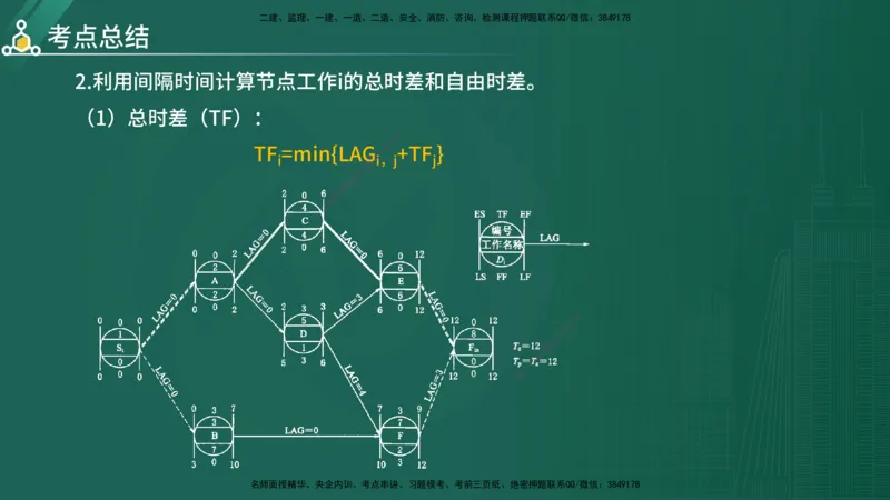 2025年《目标控制（水利）》案例突破（在线版）_监理工程师_2025监理工程师_2025年监理工程师SVIP_2025年监理水利控制SVIP_04-冲刺串讲✿考点强化✿小灶集训_讲义