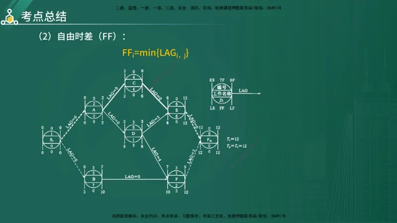 2025年《目标控制（水利）》案例突破（在线版）_监理工程师_2025监理工程师_2025年监理工程师SVIP_2025年监理水利控制SVIP_04-冲刺串讲✿考点强化✿小灶集训_讲义