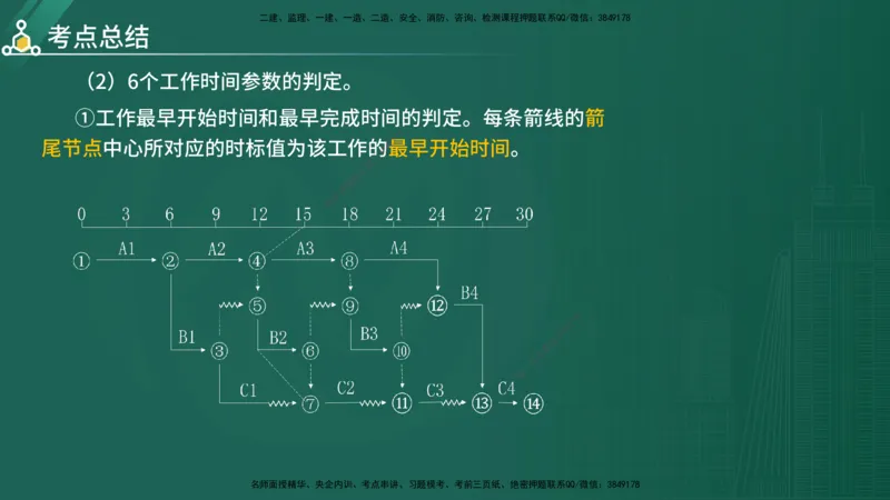 2025年《目标控制（水利）》案例突破（在线版）_监理工程师_2025监理工程师_2025年监理工程师SVIP_2025年监理水利控制SVIP_04-冲刺串讲✿考点强化✿小灶集训_讲义