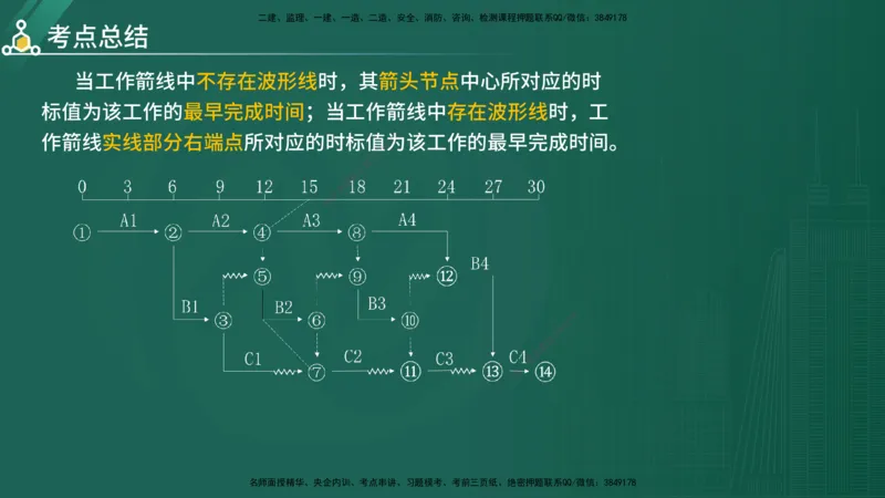 2025年《目标控制（水利）》案例突破（在线版）_监理工程师_2025监理工程师_2025年监理工程师SVIP_2025年监理水利控制SVIP_04-冲刺串讲✿考点强化✿小灶集训_讲义