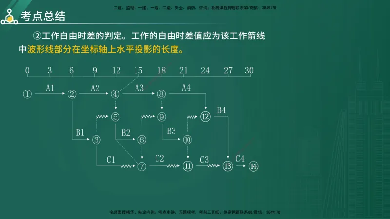 2025年《目标控制（水利）》案例突破（在线版）_监理工程师_2025监理工程师_2025年监理工程师SVIP_2025年监理水利控制SVIP_04-冲刺串讲✿考点强化✿小灶集训_讲义