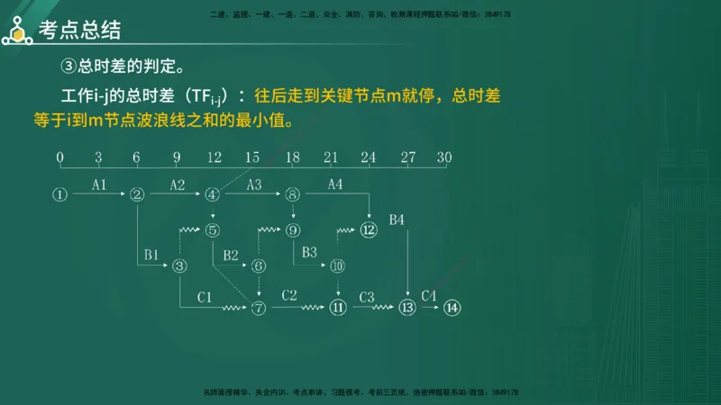 2025年《目标控制（水利）》案例突破（在线版）_监理工程师_2025监理工程师_2025年监理工程师SVIP_2025年监理水利控制SVIP_04-冲刺串讲✿考点强化✿小灶集训_讲义