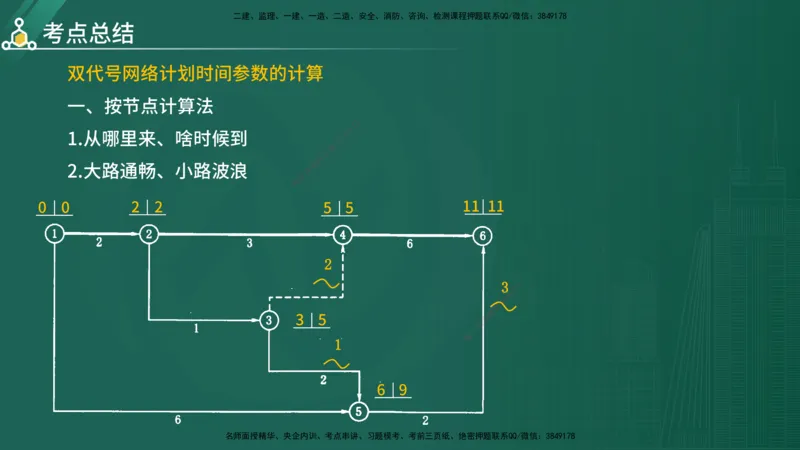 2025年《目标控制（水利）》案例突破（在线版）_监理工程师_2025监理工程师_2025年监理工程师SVIP_2025年监理水利控制SVIP_04-冲刺串讲✿考点强化✿小灶集训_讲义
