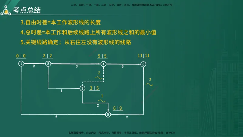 2025年《目标控制（水利）》案例突破（在线版）_监理工程师_2025监理工程师_2025年监理工程师SVIP_2025年监理水利控制SVIP_04-冲刺串讲✿考点强化✿小灶集训_讲义