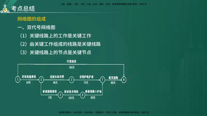 2025年《目标控制（水利）》案例突破（在线版）_监理工程师_2025监理工程师_2025年监理工程师SVIP_2025年监理水利控制SVIP_04-冲刺串讲✿考点强化✿小灶集训_讲义