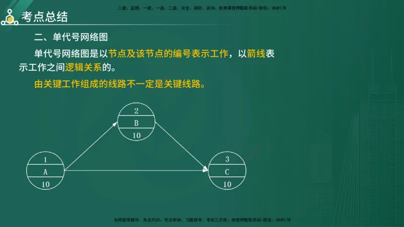 2025年《目标控制（水利）》案例突破（在线版）_监理工程师_2025监理工程师_2025年监理工程师SVIP_2025年监理水利控制SVIP_04-冲刺串讲✿考点强化✿小灶集训_讲义