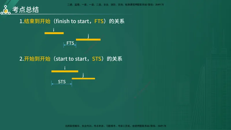 2025年《目标控制（水利）》案例突破（在线版）_监理工程师_2025监理工程师_2025年监理工程师SVIP_2025年监理水利控制SVIP_04-冲刺串讲✿考点强化✿小灶集训_讲义