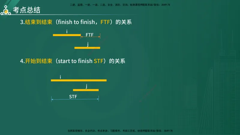 2025年《目标控制（水利）》案例突破（在线版）_监理工程师_2025监理工程师_2025年监理工程师SVIP_2025年监理水利控制SVIP_04-冲刺串讲✿考点强化✿小灶集训_讲义