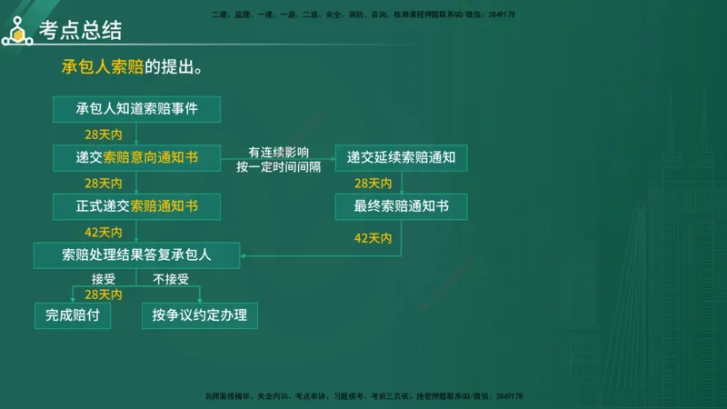 2025年《目标控制（水利）》案例突破（在线版）_监理工程师_2025监理工程师_2025年监理工程师SVIP_2025年监理水利控制SVIP_04-冲刺串讲✿考点强化✿小灶集训_讲义