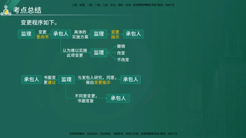 2025年《目标控制（水利）》案例突破（在线版）_监理工程师_2025监理工程师_2025年监理工程师SVIP_2025年监理水利控制SVIP_04-冲刺串讲✿考点强化✿小灶集训_讲义