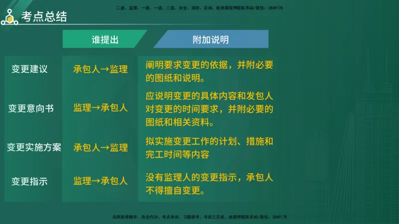 2025年《目标控制（水利）》案例突破（在线版）_监理工程师_2025监理工程师_2025年监理工程师SVIP_2025年监理水利控制SVIP_04-冲刺串讲✿考点强化✿小灶集训_讲义