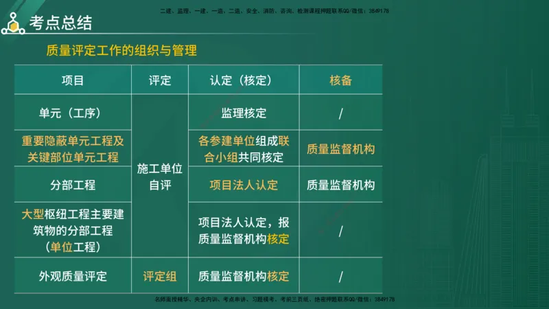 2025年《目标控制（水利）》案例突破（在线版）_监理工程师_2025监理工程师_2025年监理工程师SVIP_2025年监理水利控制SVIP_04-冲刺串讲✿考点强化✿小灶集训_讲义