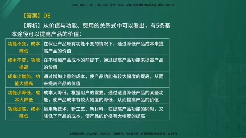 2025年《目标控制（水利）》案例突破（在线版）_监理工程师_2025监理工程师_2025年监理工程师SVIP_2025年监理水利控制SVIP_04-冲刺串讲✿考点强化✿小灶集训_讲义