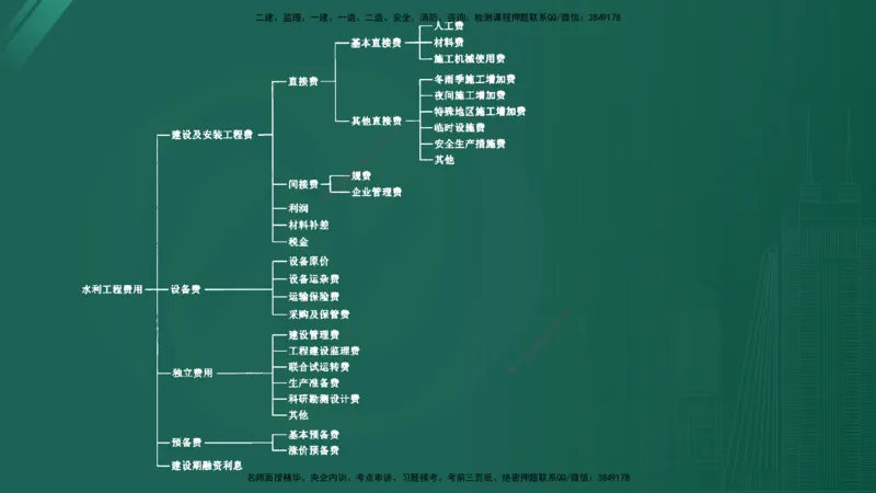 2025年《目标控制（水利）》案例突破（在线版）_监理工程师_2025监理工程师_2025年监理工程师SVIP_2025年监理水利控制SVIP_04-冲刺串讲✿考点强化✿小灶集训_讲义