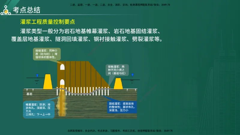 2025年《目标控制（水利）》案例突破（在线版）_监理工程师_2025监理工程师_2025年监理工程师SVIP_2025年监理水利控制SVIP_04-冲刺串讲✿考点强化✿小灶集训_讲义