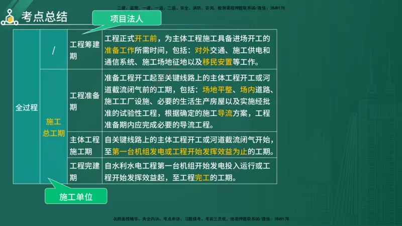2025年《目标控制（水利）》案例突破（在线版）_监理工程师_2025监理工程师_2025年监理工程师SVIP_2025年监理水利控制SVIP_04-冲刺串讲✿考点强化✿小灶集训_讲义
