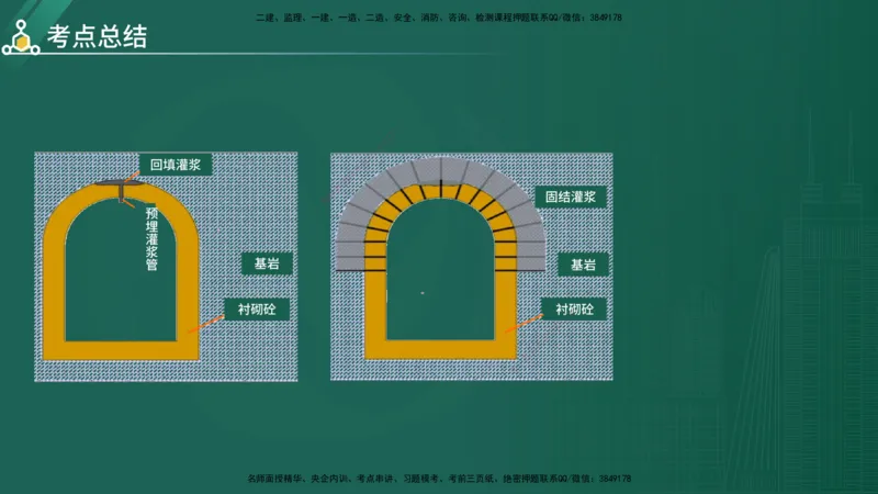2025年《目标控制（水利）》案例突破（在线版）_监理工程师_2025监理工程师_2025年监理工程师SVIP_2025年监理水利控制SVIP_04-冲刺串讲✿考点强化✿小灶集训_讲义
