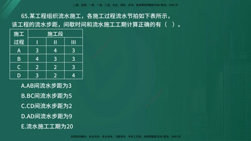 2025年《目标控制（水利）》案例突破（在线版）_监理工程师_2025监理工程师_2025年监理工程师SVIP_2025年监理水利控制SVIP_04-冲刺串讲✿考点强化✿小灶集训_讲义