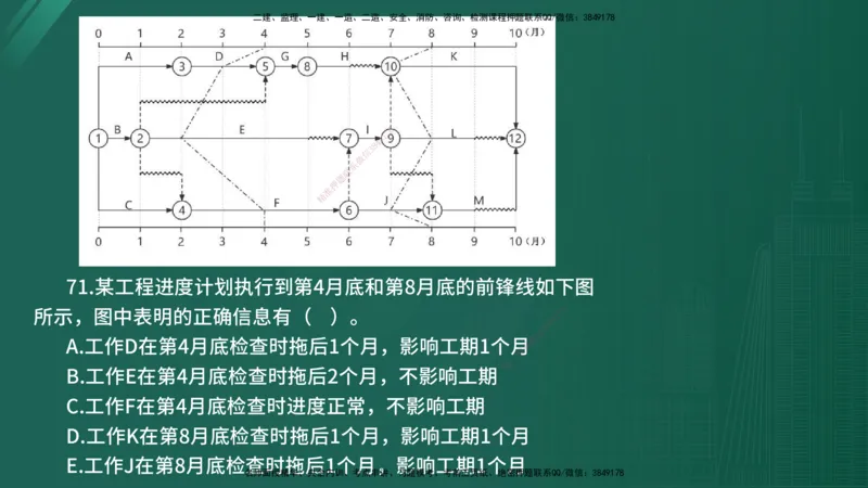 2025年《目标控制（水利）》案例突破（在线版）_监理工程师_2025监理工程师_2025年监理工程师SVIP_2025年监理水利控制SVIP_04-冲刺串讲✿考点强化✿小灶集训_讲义