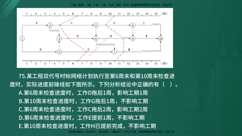 2025年《目标控制（水利）》案例突破（在线版）_监理工程师_2025监理工程师_2025年监理工程师SVIP_2025年监理水利控制SVIP_04-冲刺串讲✿考点强化✿小灶集训_讲义