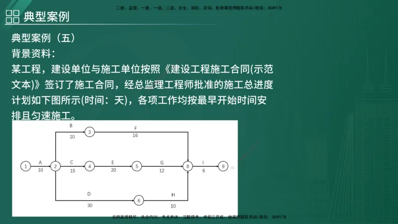 2025监理《案例（土木）》特训（在线版）_监理工程师_2025监理工程师_2025年监理工程师SVIP_2025年监理土建案例SVIP_04-冲刺串讲✿考点强化✿小灶集训_讲义
