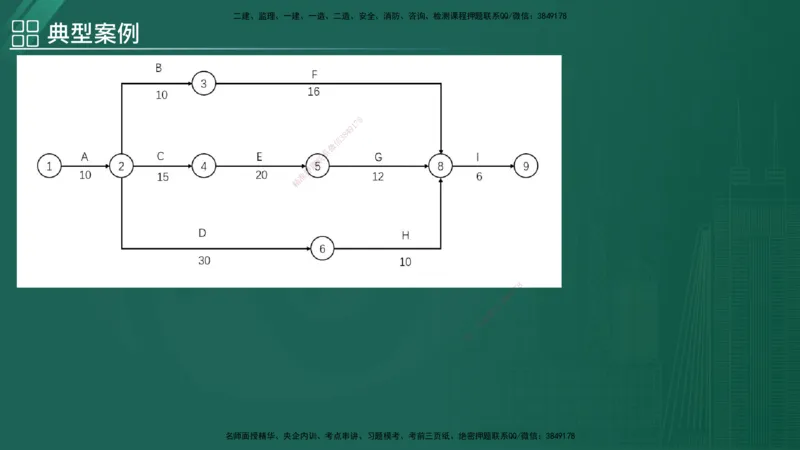 2025监理《案例（土木）》特训（在线版）_监理工程师_2025监理工程师_2025年监理工程师SVIP_2025年监理土建案例SVIP_04-冲刺串讲✿考点强化✿小灶集训_讲义