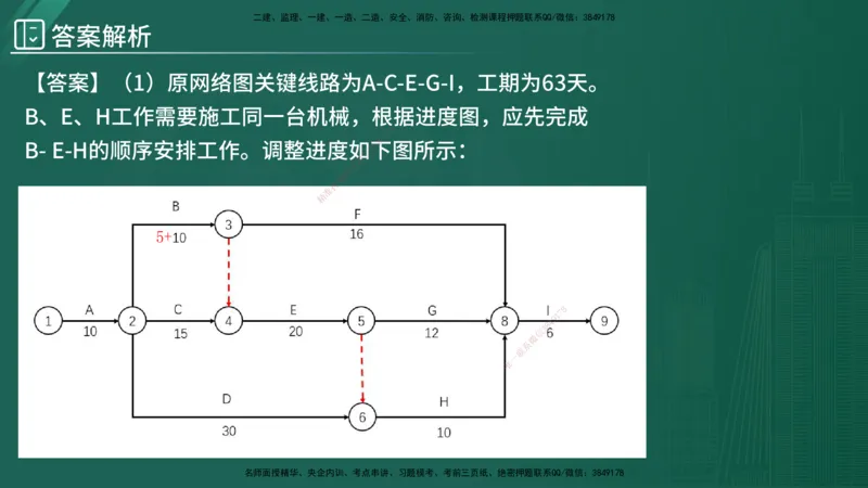 2025监理《案例（土木）》特训（在线版）_监理工程师_2025监理工程师_2025年监理工程师SVIP_2025年监理土建案例SVIP_04-冲刺串讲✿考点强化✿小灶集训_讲义