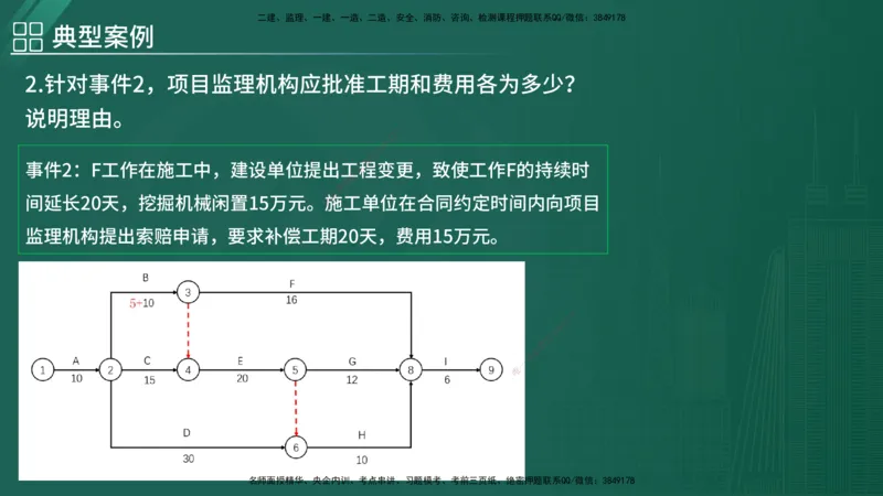 2025监理《案例（土木）》特训（在线版）_监理工程师_2025监理工程师_2025年监理工程师SVIP_2025年监理土建案例SVIP_04-冲刺串讲✿考点强化✿小灶集训_讲义