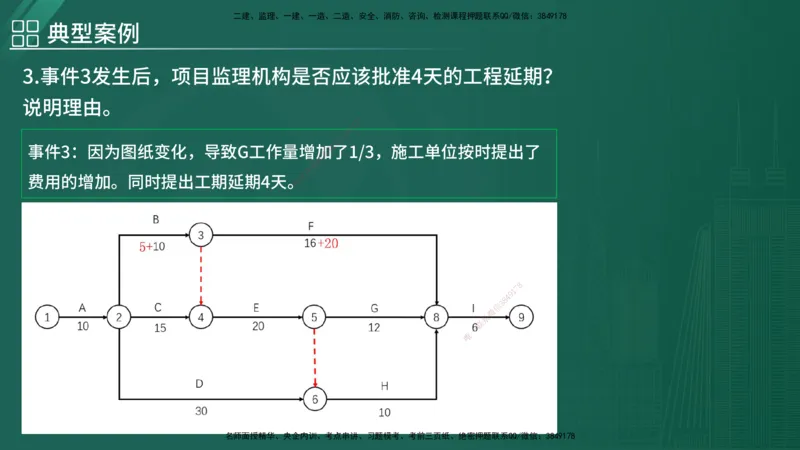 2025监理《案例（土木）》特训（在线版）_监理工程师_2025监理工程师_2025年监理工程师SVIP_2025年监理土建案例SVIP_04-冲刺串讲✿考点强化✿小灶集训_讲义