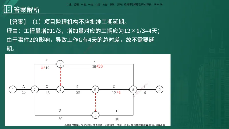 2025监理《案例（土木）》特训（在线版）_监理工程师_2025监理工程师_2025年监理工程师SVIP_2025年监理土建案例SVIP_04-冲刺串讲✿考点强化✿小灶集训_讲义
