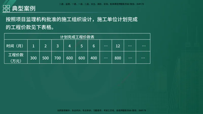 2025监理《案例（土木）》特训（在线版）_监理工程师_2025监理工程师_2025年监理工程师SVIP_2025年监理土建案例SVIP_04-冲刺串讲✿考点强化✿小灶集训_讲义