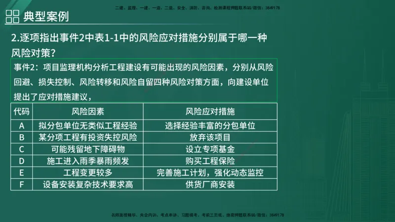 2025监理《案例（土木）》特训（在线版）_监理工程师_2025监理工程师_2025年监理工程师SVIP_2025年监理土建案例SVIP_04-冲刺串讲✿考点强化✿小灶集训_讲义