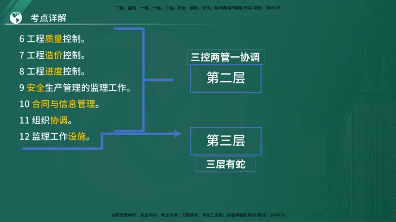2025监理《案例（土木）》特训（在线版）_监理工程师_2025监理工程师_2025年监理工程师SVIP_2025年监理土建案例SVIP_04-冲刺串讲✿考点强化✿小灶集训_讲义