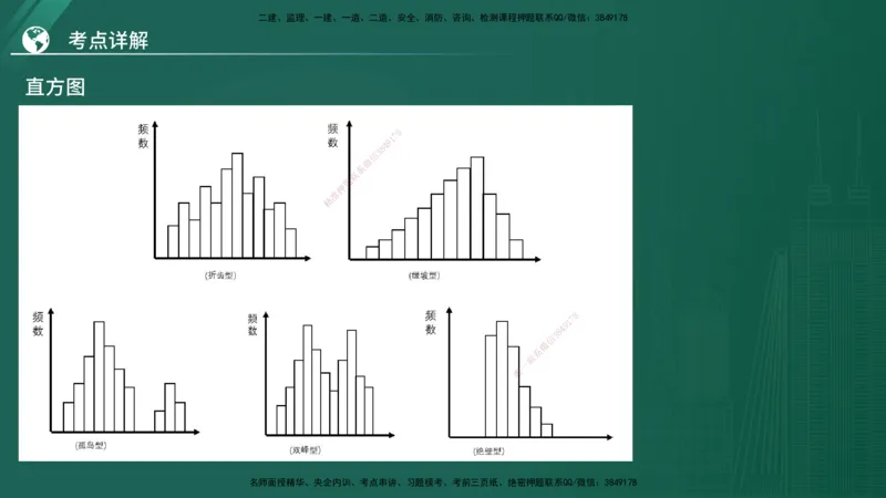 2025监理《案例（土木）》特训（在线版）_监理工程师_2025监理工程师_2025年监理工程师SVIP_2025年监理土建案例SVIP_04-冲刺串讲✿考点强化✿小灶集训_讲义