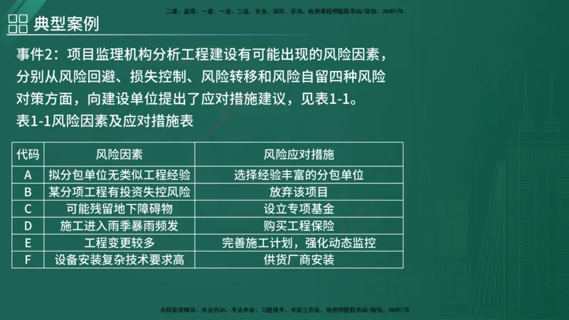 2025监理《案例（土木）》特训（在线版）_监理工程师_2025监理工程师_2025年监理工程师SVIP_2025年监理土建案例SVIP_04-冲刺串讲✿考点强化✿小灶集训_讲义