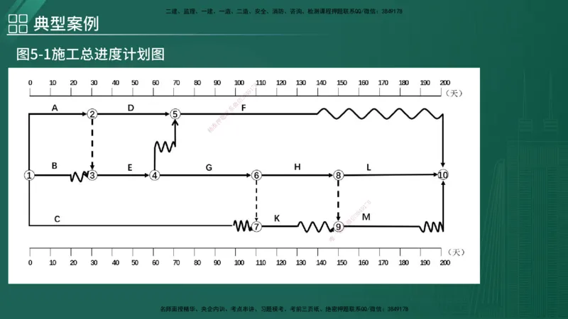 2025监理《案例（土木）》特训（在线版）_监理工程师_2025监理工程师_2025年监理工程师SVIP_2025年监理土建案例SVIP_04-冲刺串讲✿考点强化✿小灶集训_讲义