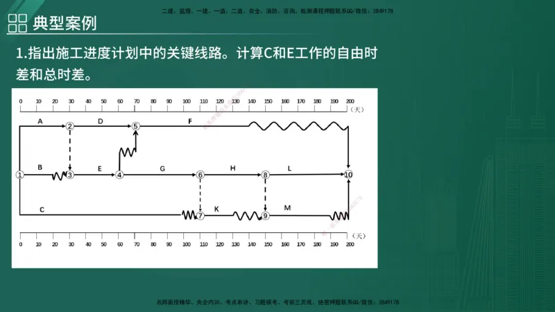 2025监理《案例（土木）》特训（在线版）_监理工程师_2025监理工程师_2025年监理工程师SVIP_2025年监理土建案例SVIP_04-冲刺串讲✿考点强化✿小灶集训_讲义
