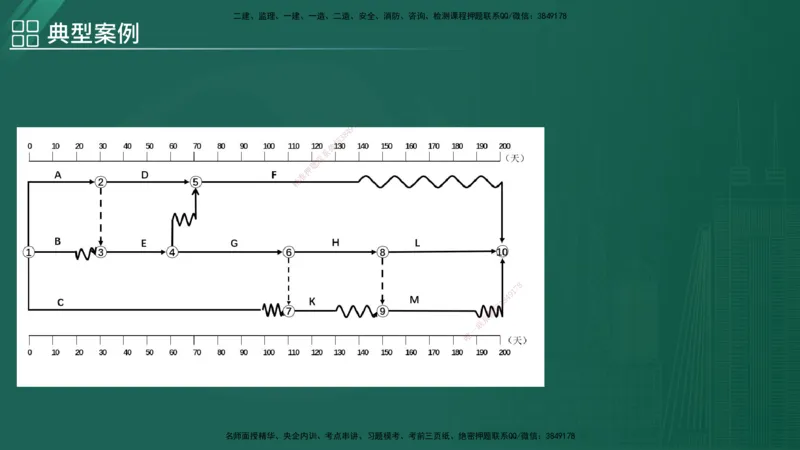 2025监理《案例（土木）》特训（在线版）_监理工程师_2025监理工程师_2025年监理工程师SVIP_2025年监理土建案例SVIP_04-冲刺串讲✿考点强化✿小灶集训_讲义