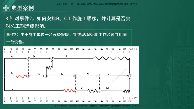 2025监理《案例（土木）》特训（在线版）_监理工程师_2025监理工程师_2025年监理工程师SVIP_2025年监理土建案例SVIP_04-冲刺串讲✿考点强化✿小灶集训_讲义