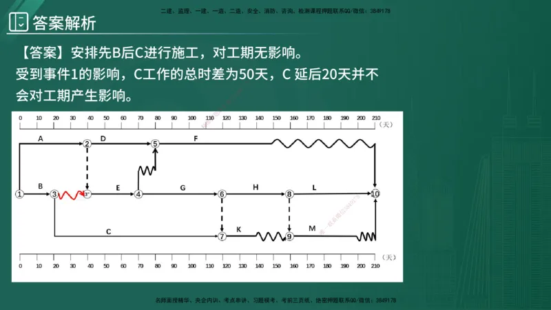 2025监理《案例（土木）》特训（在线版）_监理工程师_2025监理工程师_2025年监理工程师SVIP_2025年监理土建案例SVIP_04-冲刺串讲✿考点强化✿小灶集训_讲义