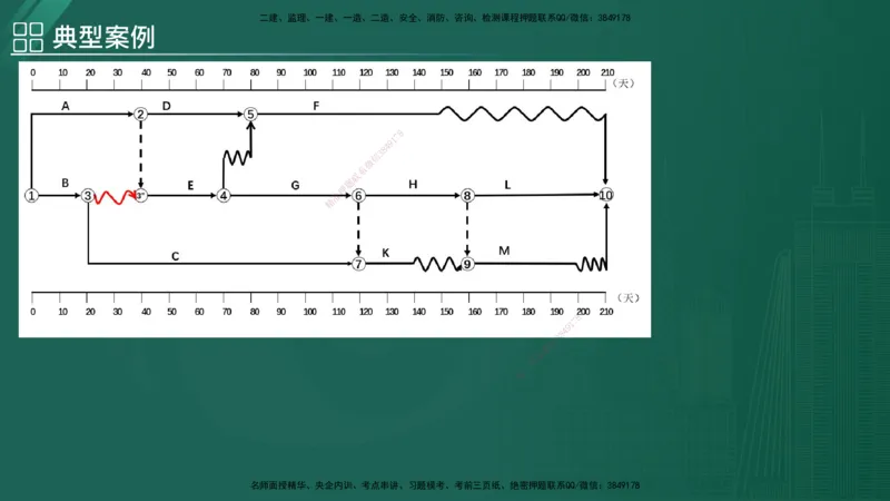 2025监理《案例（土木）》特训（在线版）_监理工程师_2025监理工程师_2025年监理工程师SVIP_2025年监理土建案例SVIP_04-冲刺串讲✿考点强化✿小灶集训_讲义