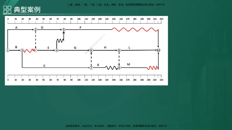 2025监理《案例（土木）》特训（在线版）_监理工程师_2025监理工程师_2025年监理工程师SVIP_2025年监理土建案例SVIP_04-冲刺串讲✿考点强化✿小灶集训_讲义