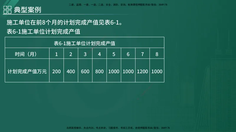 2025监理《案例（土木）》特训（在线版）_监理工程师_2025监理工程师_2025年监理工程师SVIP_2025年监理土建案例SVIP_04-冲刺串讲✿考点强化✿小灶集训_讲义