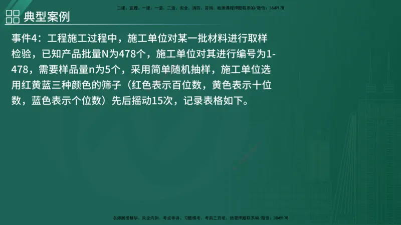 2025监理《案例（土木）》特训（在线版）_监理工程师_2025监理工程师_2025年监理工程师SVIP_2025年监理土建案例SVIP_04-冲刺串讲✿考点强化✿小灶集训_讲义