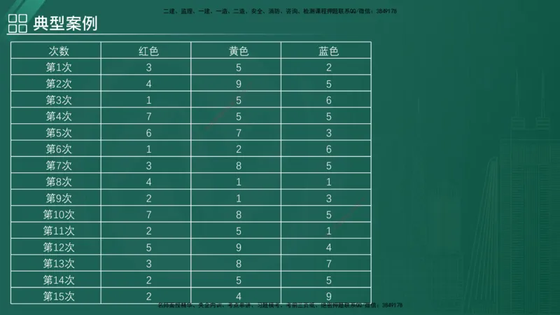 2025监理《案例（土木）》特训（在线版）_监理工程师_2025监理工程师_2025年监理工程师SVIP_2025年监理土建案例SVIP_04-冲刺串讲✿考点强化✿小灶集训_讲义