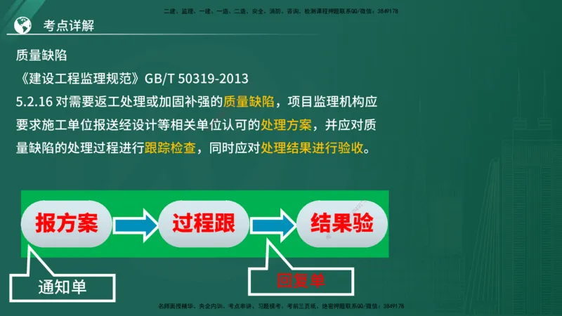 2025监理《案例（土木）》特训（在线版）_监理工程师_2025监理工程师_2025年监理工程师SVIP_2025年监理土建案例SVIP_04-冲刺串讲✿考点强化✿小灶集训_讲义