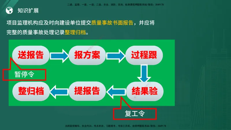 2025监理《案例（土木）》特训（在线版）_监理工程师_2025监理工程师_2025年监理工程师SVIP_2025年监理土建案例SVIP_04-冲刺串讲✿考点强化✿小灶集训_讲义