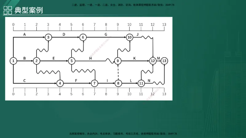 2025监理《案例（土木）》特训（在线版）_监理工程师_2025监理工程师_2025年监理工程师SVIP_2025年监理土建案例SVIP_04-冲刺串讲✿考点强化✿小灶集训_讲义
